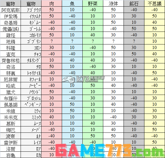 依露娜战纪小岛宠物喂养全攻略