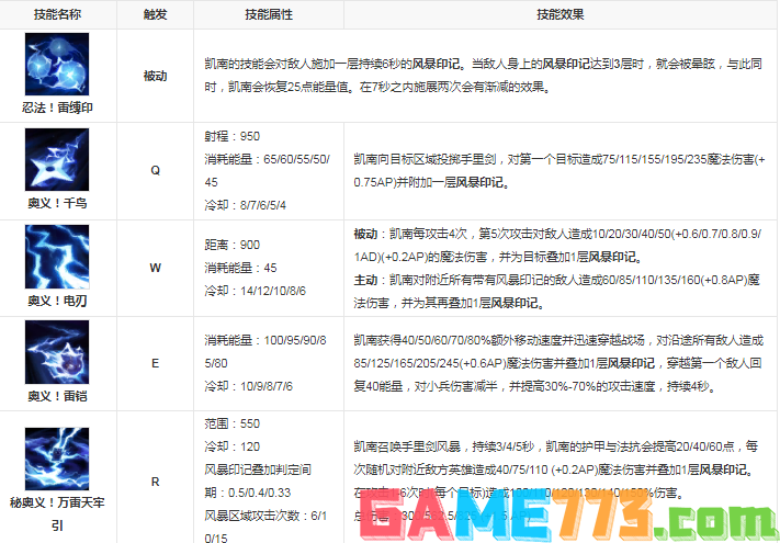 英雄联盟狂暴之心凯南性别攻略