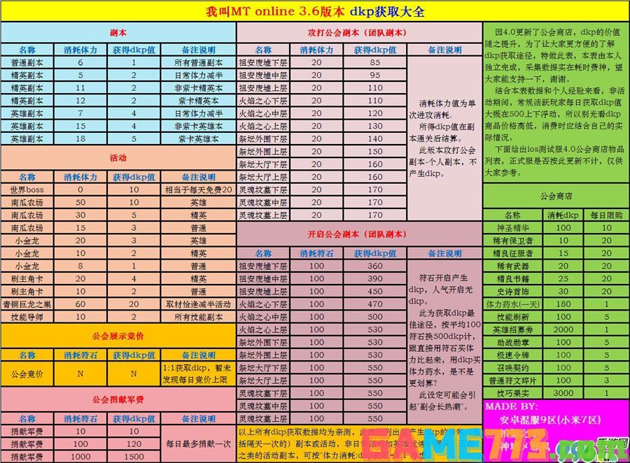 我叫mtdkp获取一览