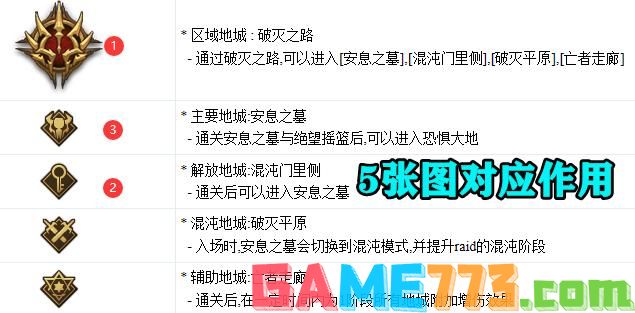 dnf奥兹玛怎么打 奥兹玛团本最简单打法攻略