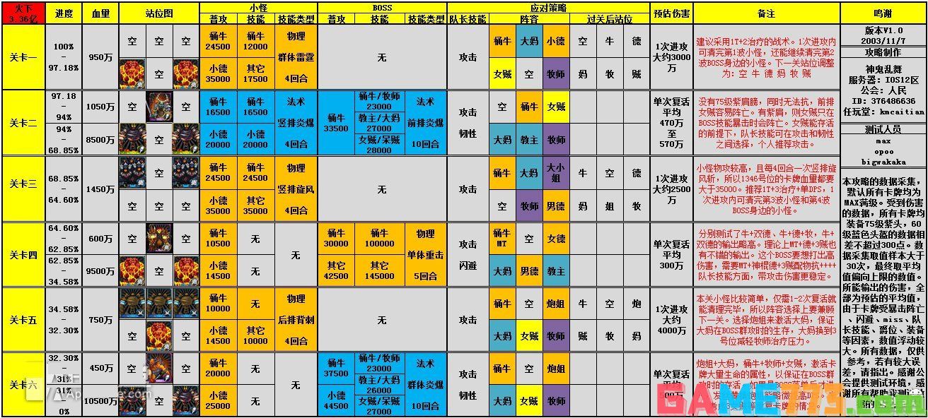 我叫MT火焰之心下层攻略 详解个阶段阵容