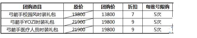 龙之谷银色猎人时装团购打折活动网址