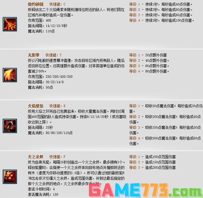 Dota灰烬之灵出什么装备好?灰烬之灵出装加点攻略