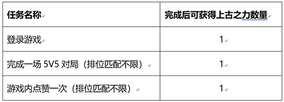 <b>王者荣耀</b>和金蝉一起套圈圈活动介绍