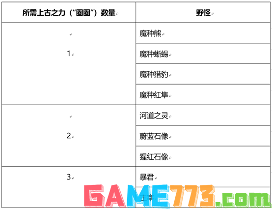 <b>王者荣耀</b>和金蝉一起套圈圈活动介绍