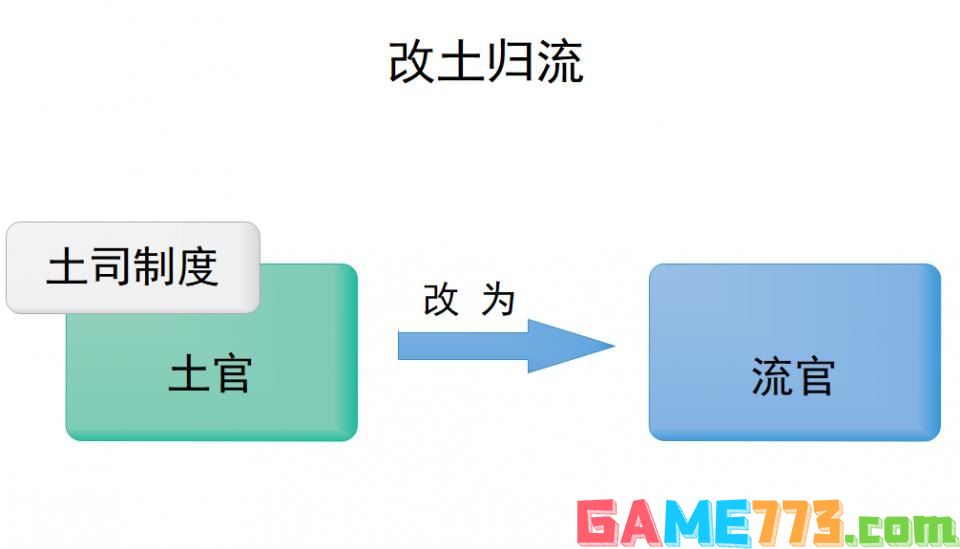 改之理的使用方法与技巧