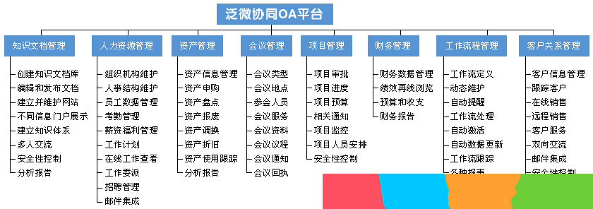 泛微oa系统软件: 泛微OA系统软件：企业信息化管理的新选择