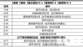 惩戒骑命中之精妙技巧与策略探讨