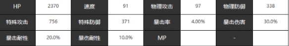 <b>宿命回响：弦上的叹息</b>悼念公主的帕凡舞曲角色介绍一览