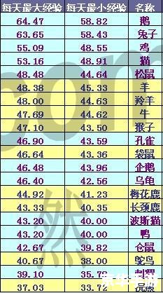 qq农场怎样快速升级 QQ农场快速升级攻略