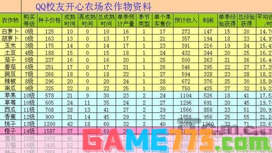 qq农场怎么升级最快:QQ农场升级攻略：快速提升等级的技巧与策略