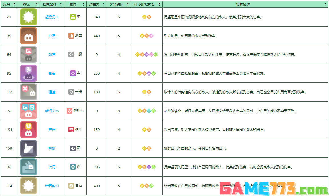 <b>宝可梦大探险</b>尼多王培养攻略