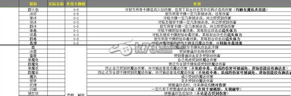 召唤师对决全卡牌整理表分享