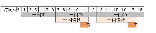 超进化物语2刀马怎么配队 超进化物语2刀马技能阵容攻略