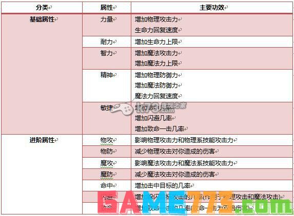 圣域三国新手攻略