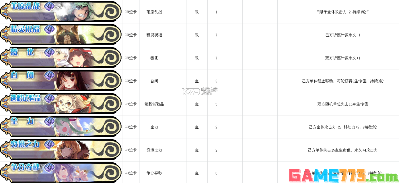 神代梦华谭全卡牌数据资料