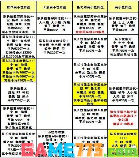 我叫MT野德新之助全方面作用解析 小新作用详解