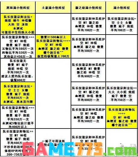 我叫MT野德新之助全方面作用解析 小新作用详解