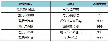 王者荣耀6月1日全服不停机更新-王者荣耀​电玩狂想系列皮肤上架