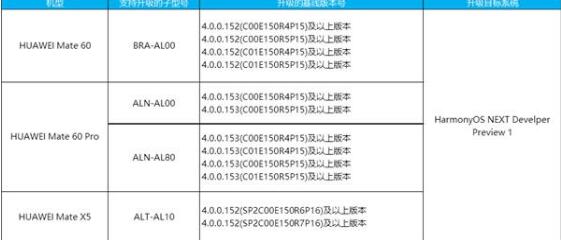 HarmonyOS NEXT开发者预览版Beta招募怎么报名