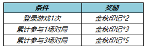 王者荣耀金秋印记怎么获取-王者荣耀金秋印记获取方法