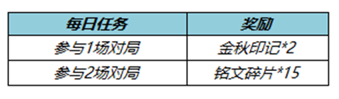 王者荣耀金秋印记怎么获取-王者荣耀金秋印记获取方法