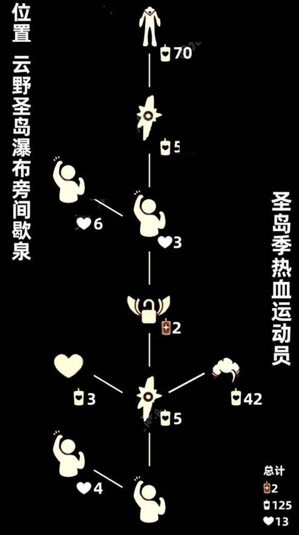 光遇热血运动员复刻兑换图一览2022