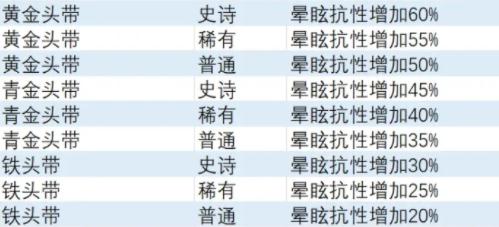 异度之刃3眩晕抗性饰品介绍-眩晕抗性饰品如何获得