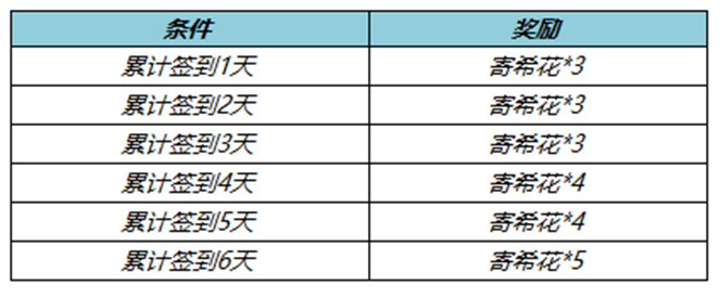 王者荣耀寄希花怎么获取-王者荣耀寄希花获取方法