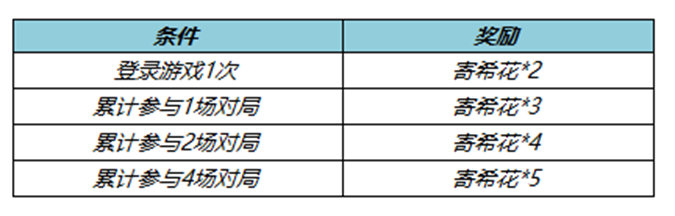 王者荣耀寄希花怎么获取-王者荣耀寄希花获取方法