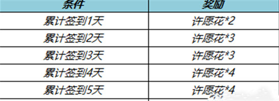 《王者荣耀》许愿花获取攻略