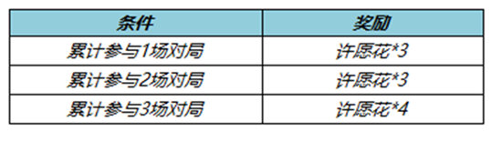 《王者荣耀》许愿花获取攻略