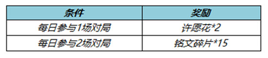 《王者荣耀》许愿花获取攻略