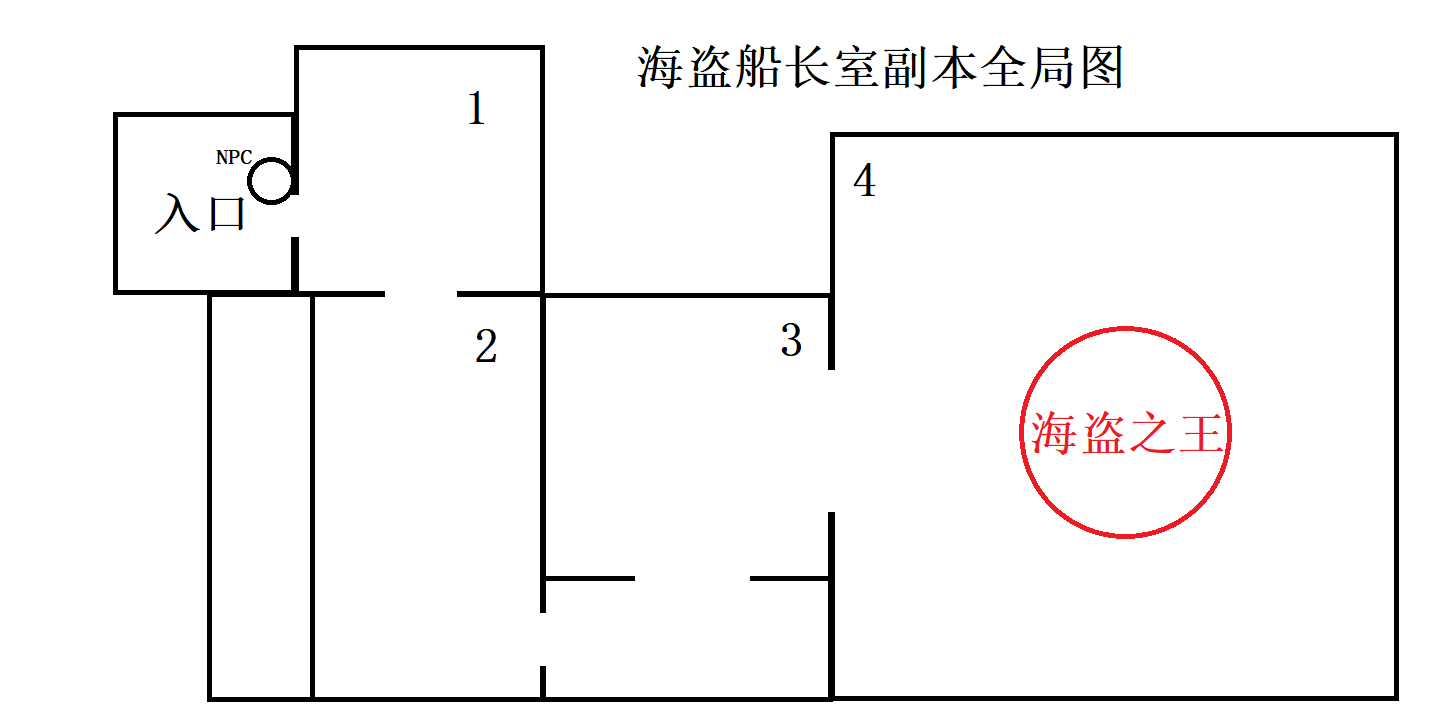 仙境传说RO新启航海盗船长室副本怎么打-仙境传说RO新启航海盗船长室副本打法技巧分享