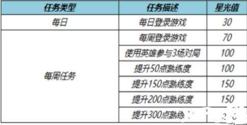 王者荣耀2022梦境修炼皮肤怎么选择 梦境修炼皮肤选择推荐