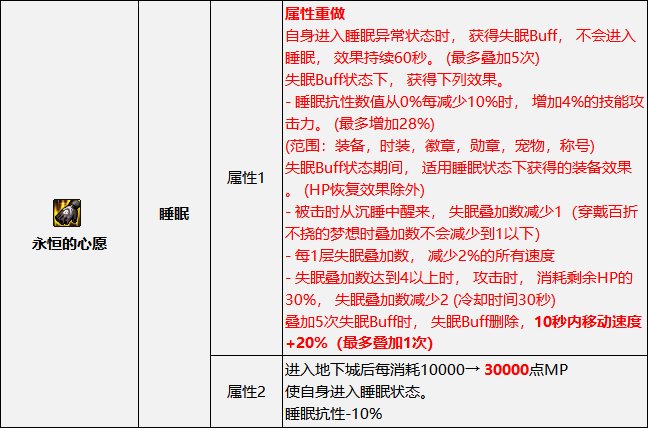 DNF2023睡眠流装备搭配