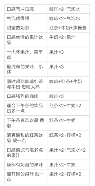 原神口感清凉气泡多点的果汁配方一览