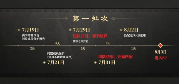 三国谋定天下S2什么时候开始-三国谋定天下S2上线时间一览