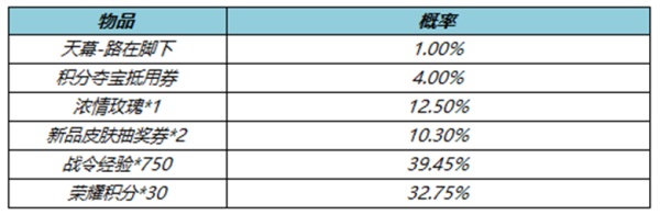 王者荣耀路在脚下天幕价格一览