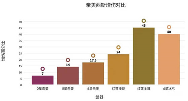 幻塔启明星增伤效果一览