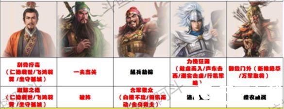 三国战棋版蜀国桃园阵容怎么搭配