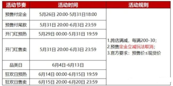 2022淘宝618活动什么时候开始 2022淘宝618活动详解