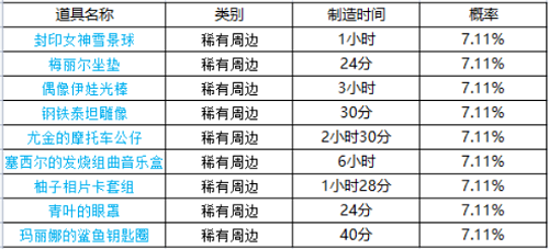 《坎公骑冠剑》周边刷新时间表一览