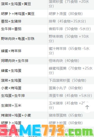 创造与魔法食谱大全最新2024 创造与魔法所有烹饪配方