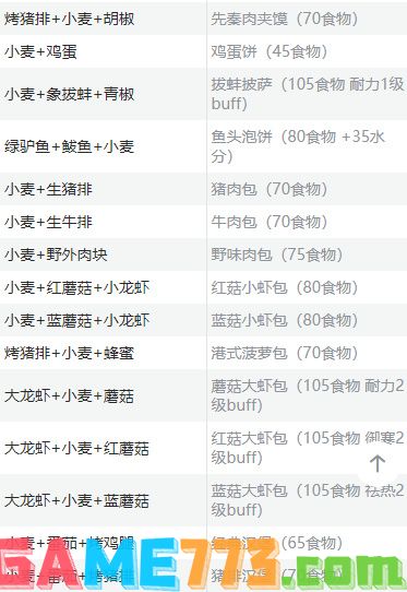 创造与魔法食谱大全最新2024 创造与魔法所有烹饪配方