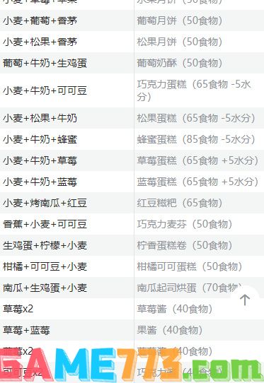 创造与魔法食谱大全最新2024 创造与魔法所有烹饪配方