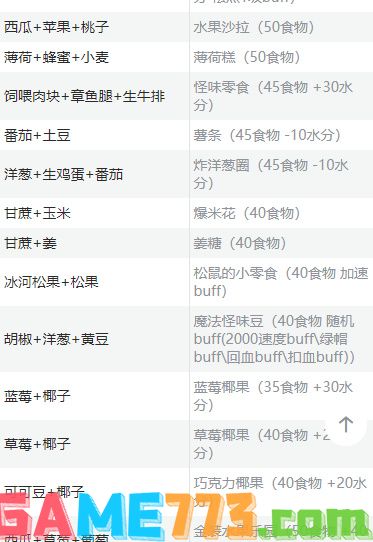 创造与魔法食谱大全最新2024 创造与魔法所有烹饪配方