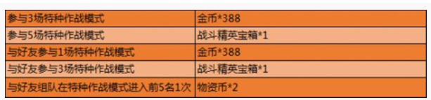 和平精英战斗精英宝箱怎么得_和平精英战斗精英宝箱获得方法