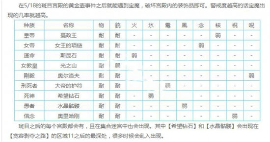 《女神异闻录5皇家版》宝魔位置一览