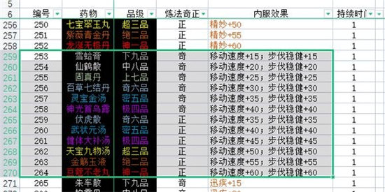 《太吾绘卷》偷窃成功率提升方法